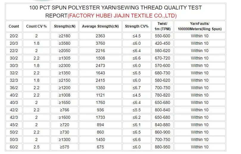 20/2 20/3 30/2 30/3 40/2 42/2 50/2 50/3 60/2 60/3 80/2 80/3spun Polyester Sewing Threads for Industrial Materials Hilo De Coser 40/2 Garments Stitching